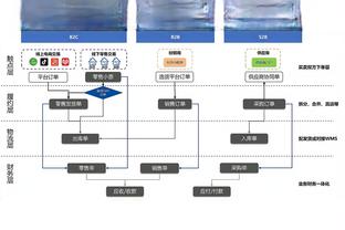 科尔拒绝透露追梦接受帮助的细节：他得到了我们的全力支持